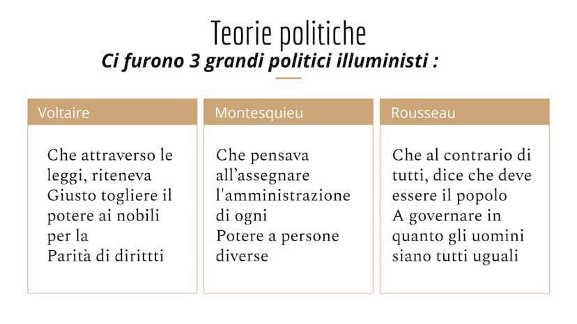 ILLUMINISMO
1750 Inghilterra, Francia ed Europa La storia dell'illuminismo
1751
Viene pubblicata la
prima Enciclopedia
che raccoglie tutti i