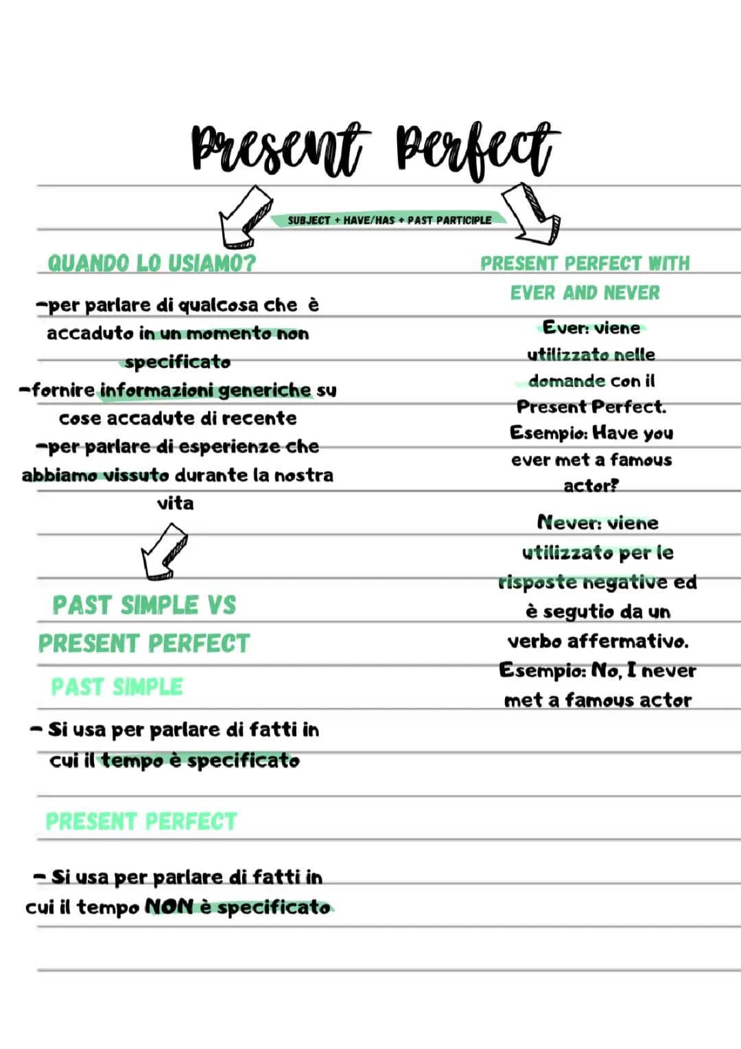 Present Perfect 