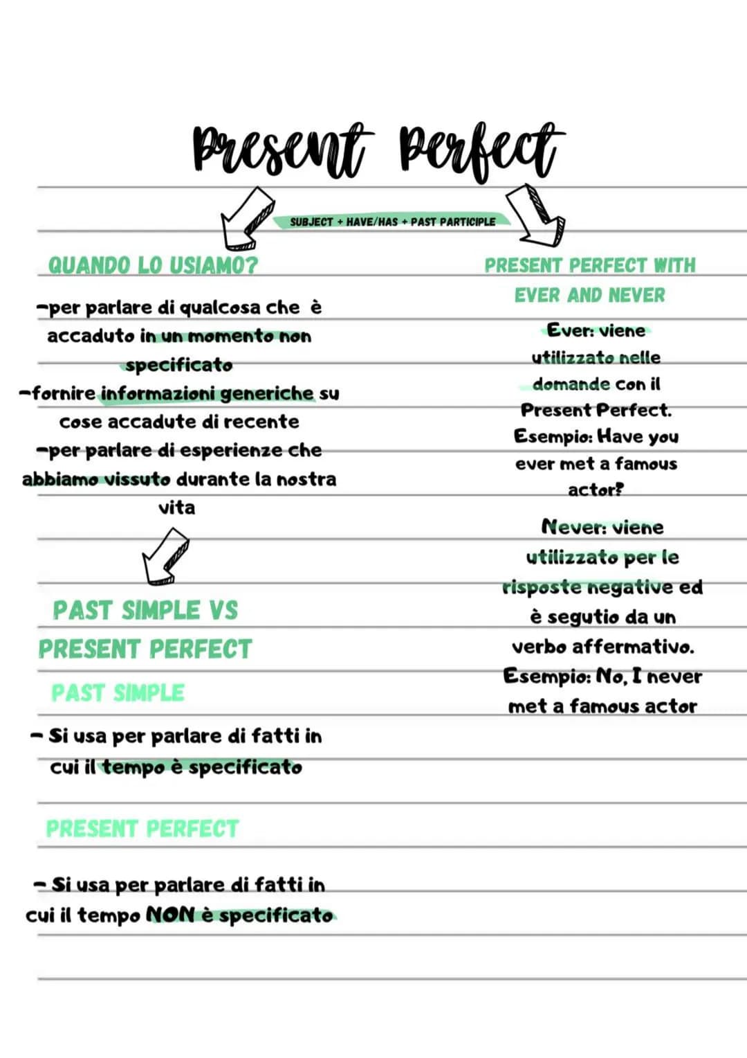 present perfect
1
PRESENT PERFECT WITH
EVER AND NEVER
QUANDO LO USIAMO?
per parlare di qualcosa che è
accaduto in un momento non
specificato