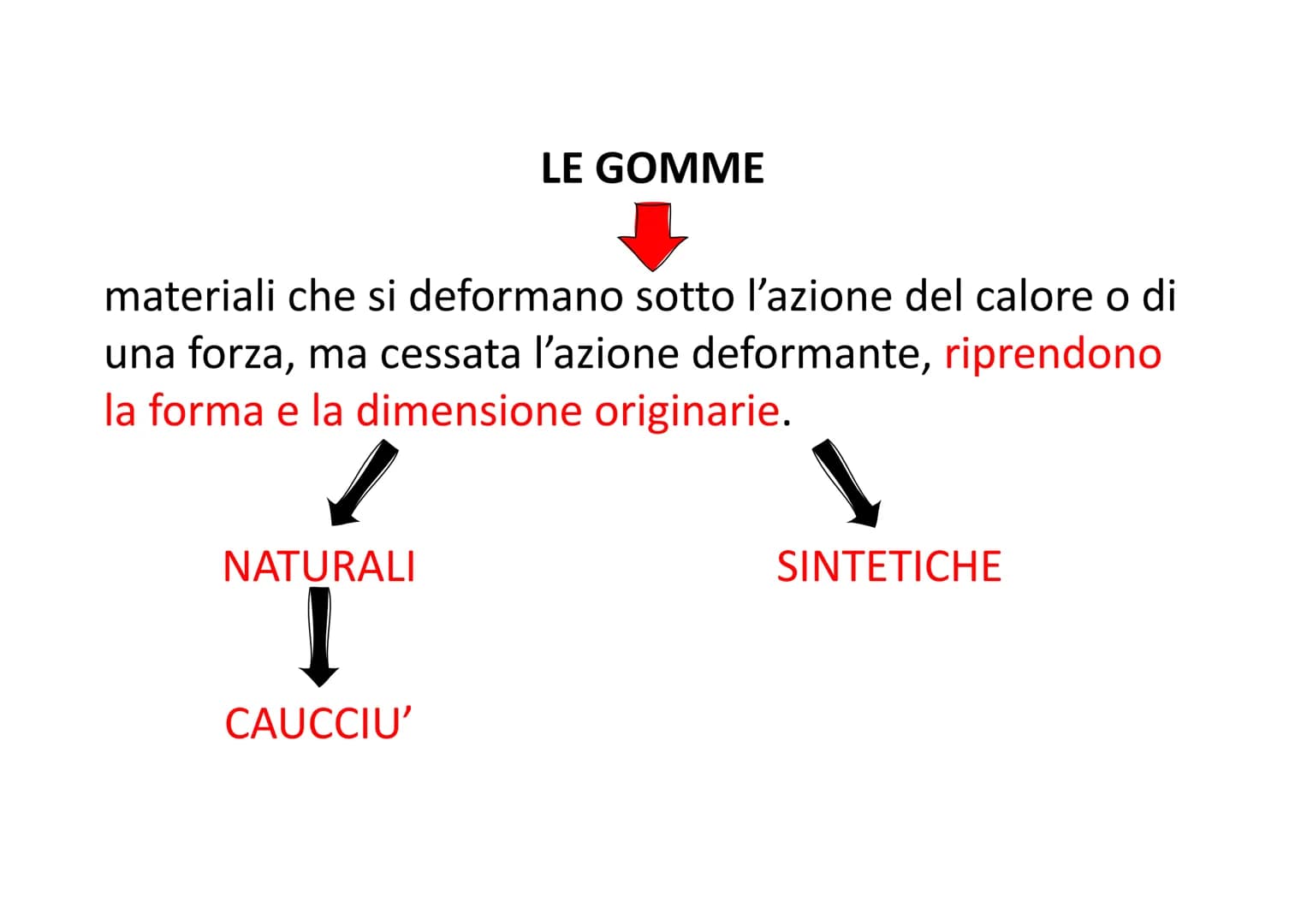 
<p>Le resine sintetiche sono materiali artificiali ottenuti attraverso processi chimici a partire da idrocarburi quali il petrolio e il car