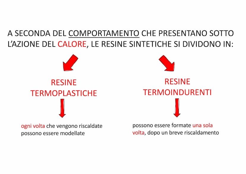 
<p>Le resine sintetiche sono materiali artificiali ottenuti attraverso processi chimici a partire da idrocarburi quali il petrolio e il car