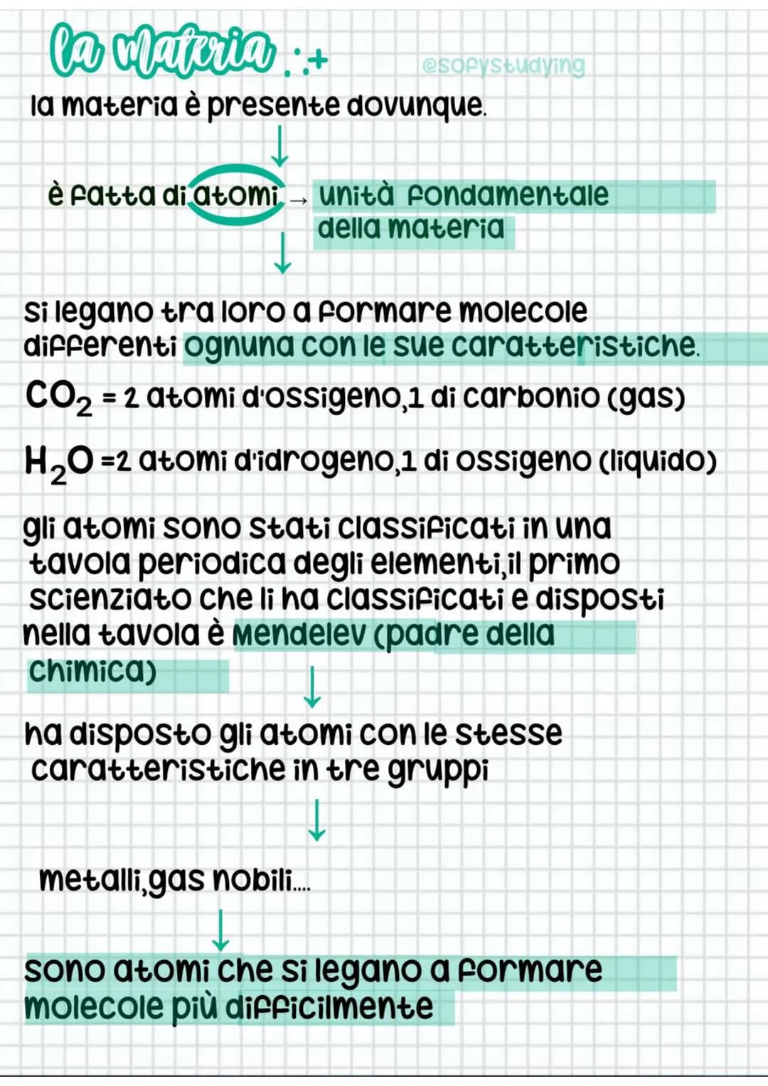 la Materia +
la materia è presente dovunque.
@sofystudying
è fatta di atomi → unità fondamentale
della materia
Si legano tra loro a formare 