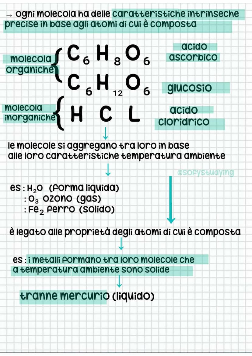la Materia +
la materia è presente dovunque.
@sofystudying
è fatta di atomi → unità fondamentale
della materia
Si legano tra loro a formare 