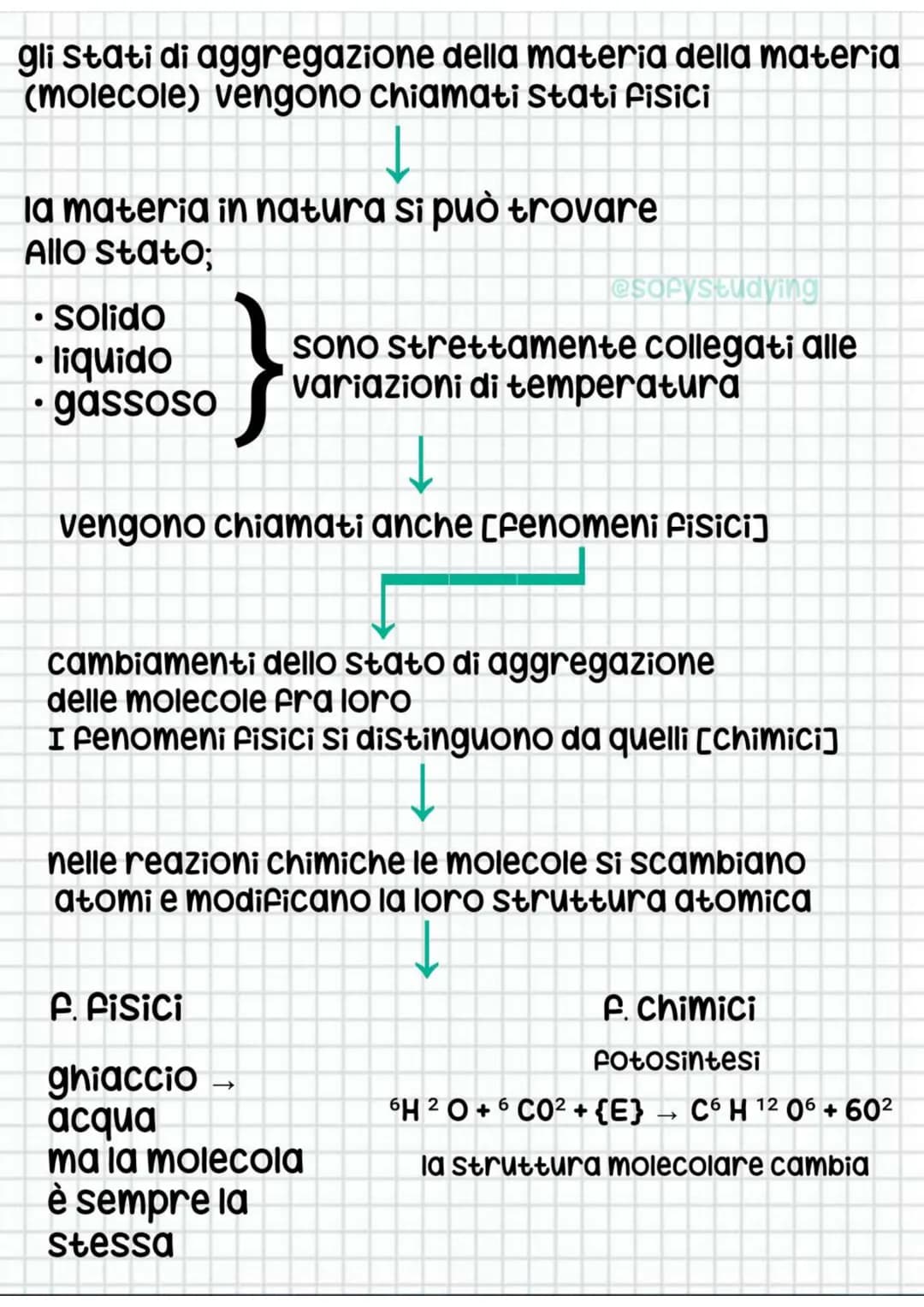 la Materia +
la materia è presente dovunque.
@sofystudying
è fatta di atomi → unità fondamentale
della materia
Si legano tra loro a formare 