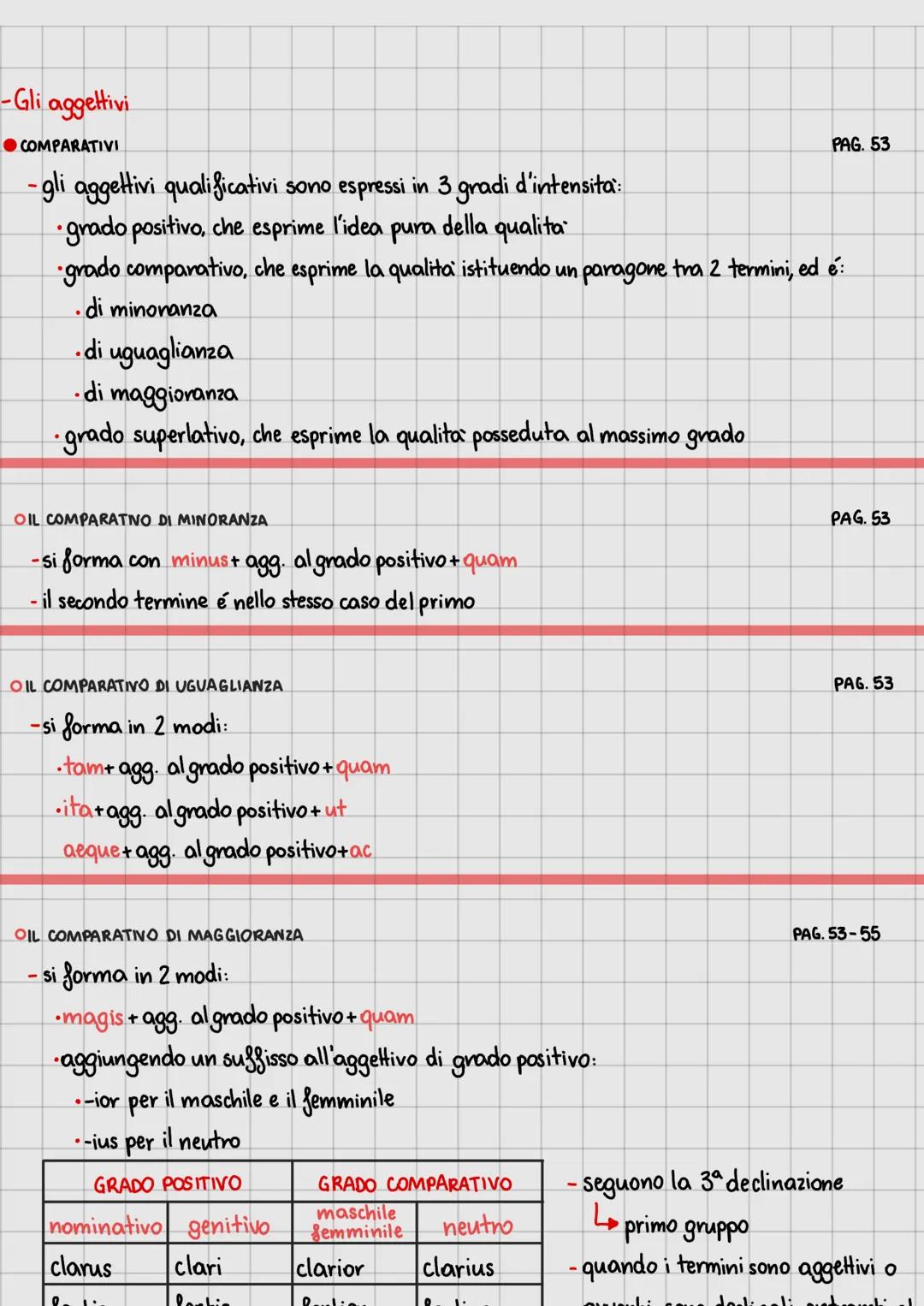 -Gli aggettivi
COMPARATIVI
- gli aggettivi qualificativi sono espressi in 3 gradi d'intensita:
•grado positivo, che esprime l'idea
pura
dell