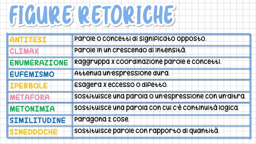IU TESTO
NARRATIVO LE SEQUENZE
Racconto
azioni e
avvenimenti.
NARRATIVE DIALOGICHE RIFLESSIVE DESCRITTIVE
Riportano i
dialoghi tra i
persona