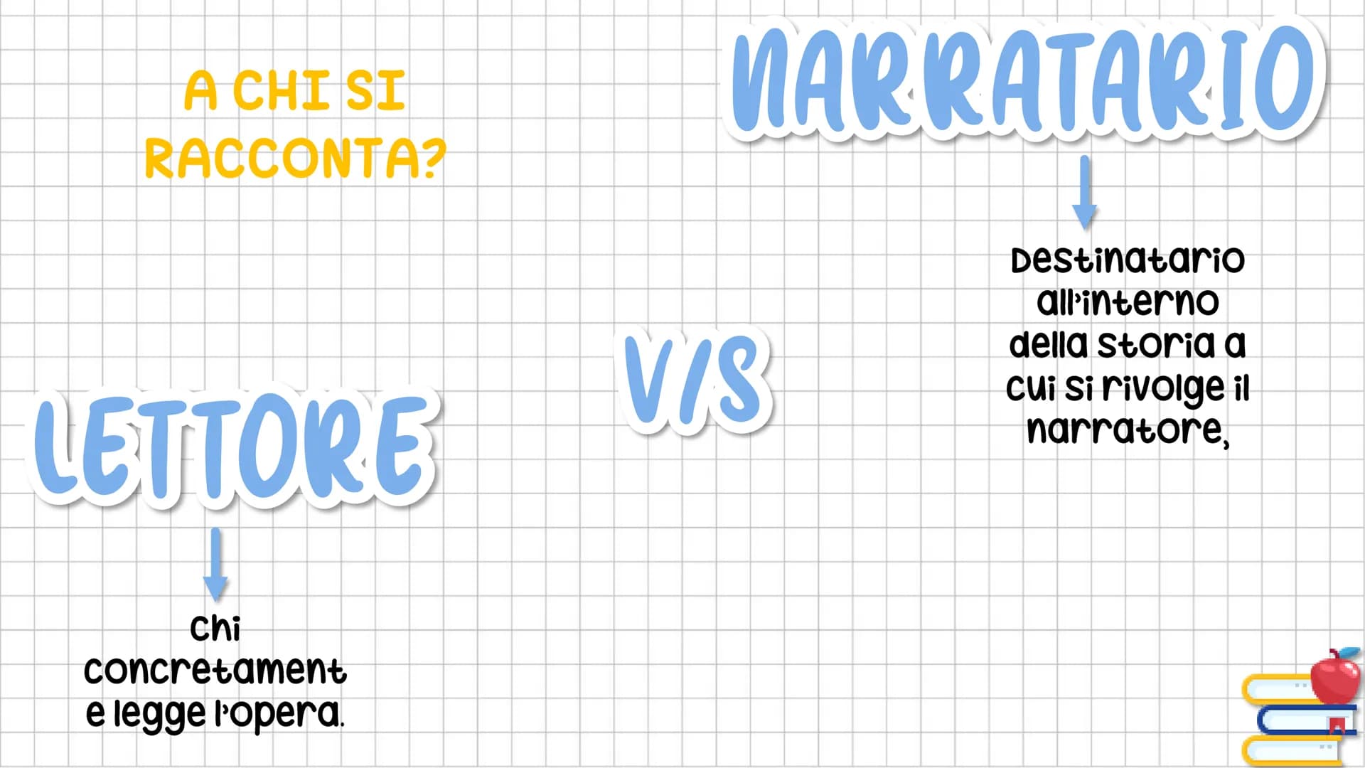 IU TESTO
NARRATIVO LE SEQUENZE
Racconto
azioni e
avvenimenti.
NARRATIVE DIALOGICHE RIFLESSIVE DESCRITTIVE
Riportano i
dialoghi tra i
persona