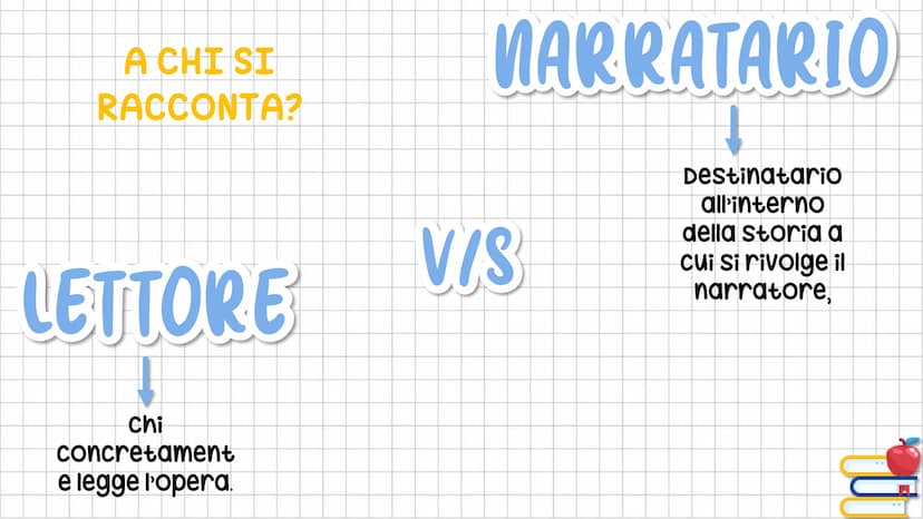 IU TESTO
NARRATIVO LE SEQUENZE
Racconto
azioni e
avvenimenti.
NARRATIVE DIALOGICHE RIFLESSIVE DESCRITTIVE
Riportano i
dialoghi tra i
persona