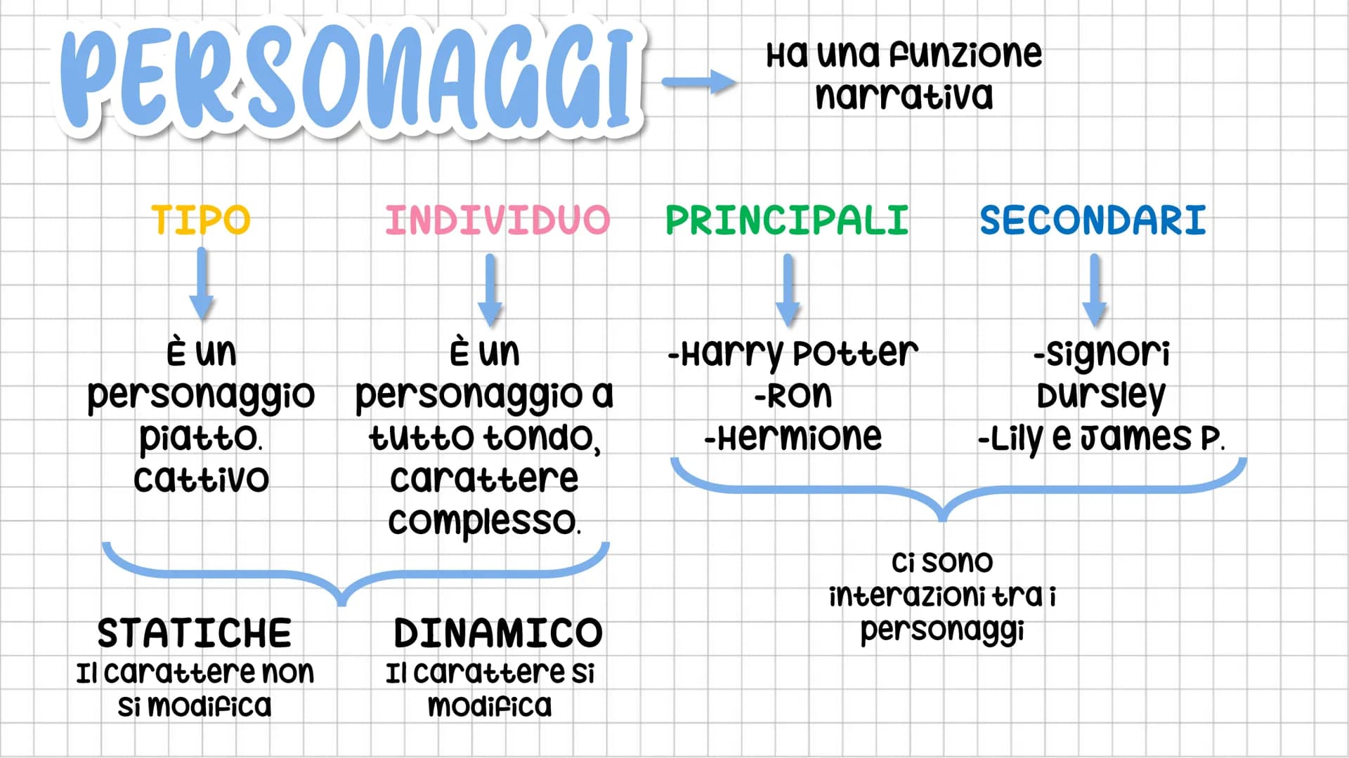 IU TESTO
NARRATIVO LE SEQUENZE
Racconto
azioni e
avvenimenti.
NARRATIVE DIALOGICHE RIFLESSIVE DESCRITTIVE
Riportano i
dialoghi tra i
persona