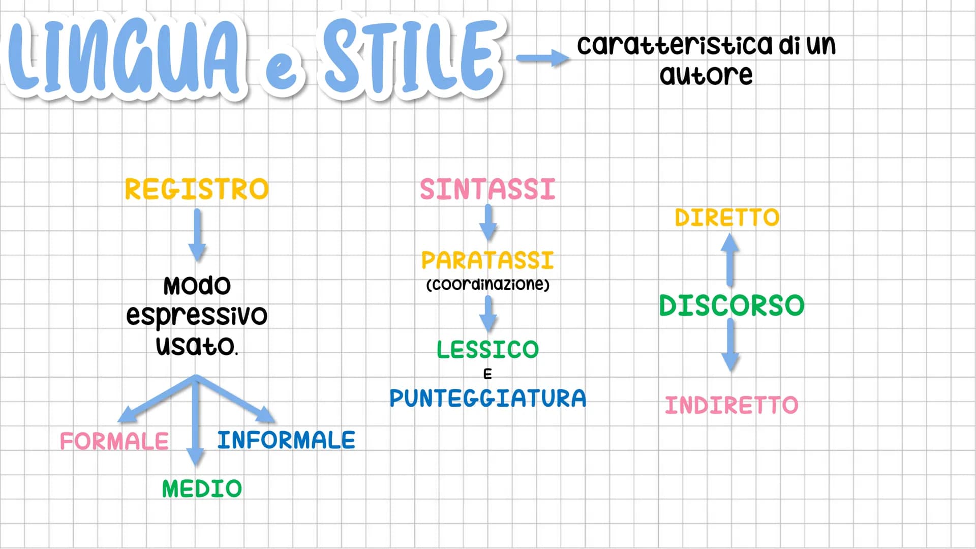 IU TESTO
NARRATIVO LE SEQUENZE
Racconto
azioni e
avvenimenti.
NARRATIVE DIALOGICHE RIFLESSIVE DESCRITTIVE
Riportano i
dialoghi tra i
persona