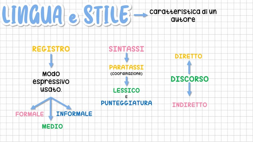 IU TESTO
NARRATIVO LE SEQUENZE
Racconto
azioni e
avvenimenti.
NARRATIVE DIALOGICHE RIFLESSIVE DESCRITTIVE
Riportano i
dialoghi tra i
persona