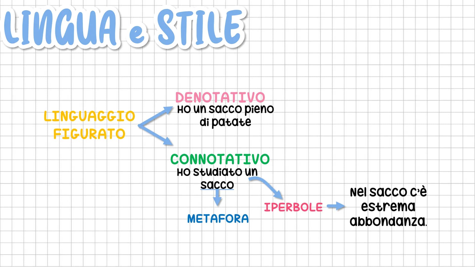 IU TESTO
NARRATIVO LE SEQUENZE
Racconto
azioni e
avvenimenti.
NARRATIVE DIALOGICHE RIFLESSIVE DESCRITTIVE
Riportano i
dialoghi tra i
persona