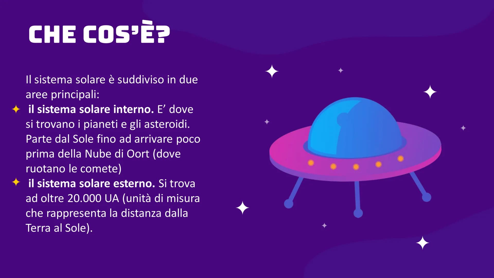 IL SISTEMA SOLARE CHE COS'È?
Il sistema solare è un insieme di pianeti
che orbitano attorno a una stella
principale: IL SOLE.
Si è formato 4