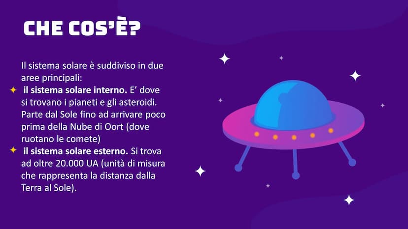 IL SISTEMA SOLARE CHE COS'È?
Il sistema solare è un insieme di pianeti
che orbitano attorno a una stella
principale: IL SOLE.
Si è formato 4