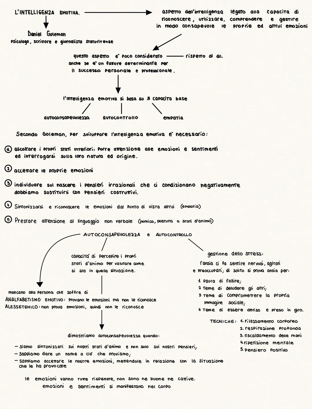 Life skills non sono abilità
definite cosi dall'OMS
(Organizzazione mondiale della sanita)
sono indispensabili sia dal punto di vista
Person