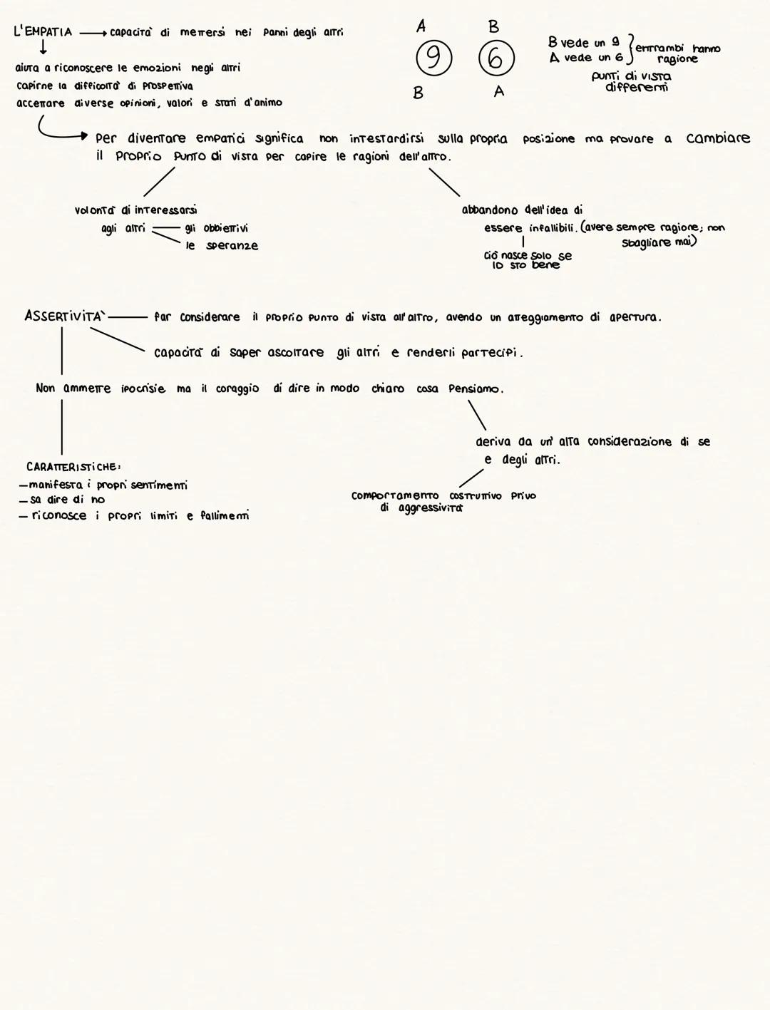 Life skills non sono abilità
definite cosi dall'OMS
(Organizzazione mondiale della sanita)
sono indispensabili sia dal punto di vista
Person