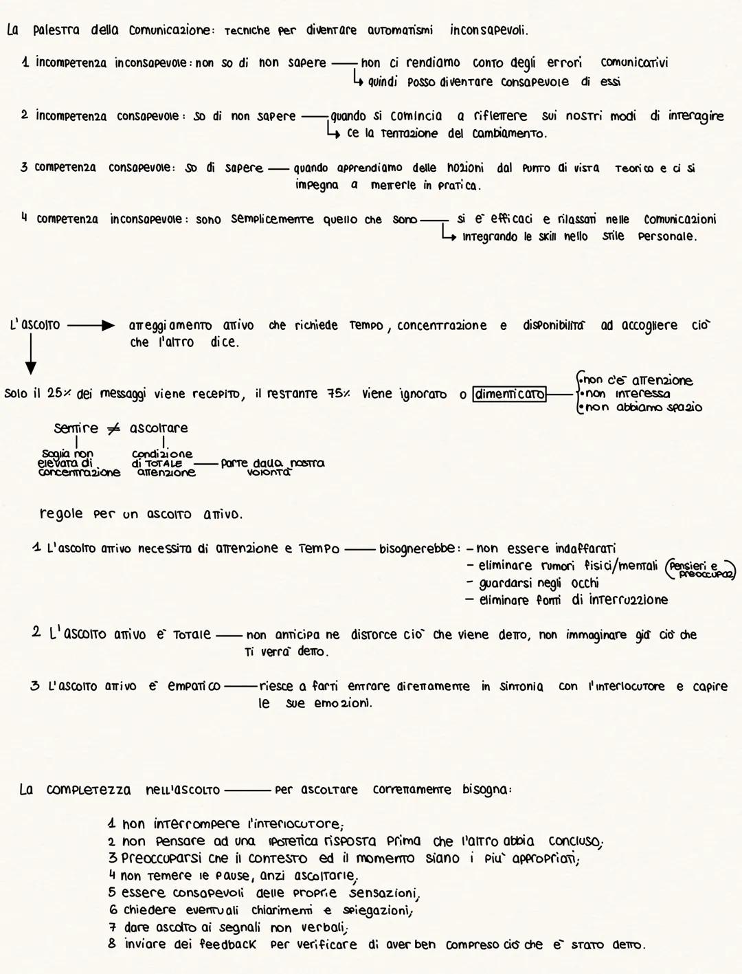 Life skills non sono abilità
definite cosi dall'OMS
(Organizzazione mondiale della sanita)
sono indispensabili sia dal punto di vista
Person