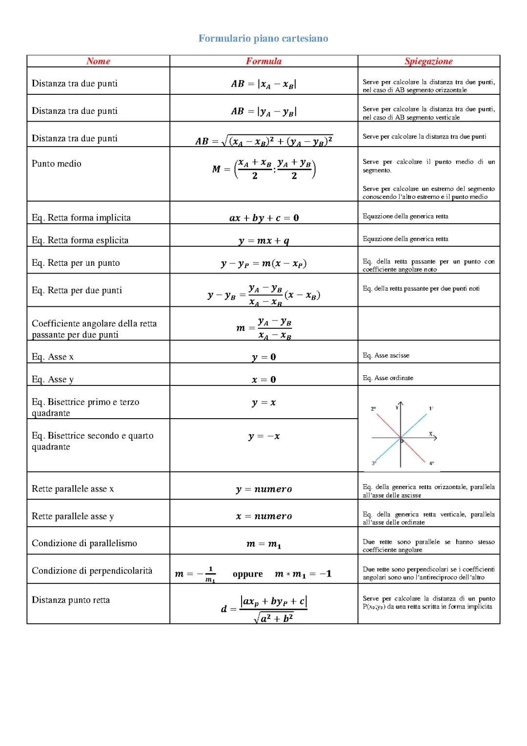 formulario piano cartesiano