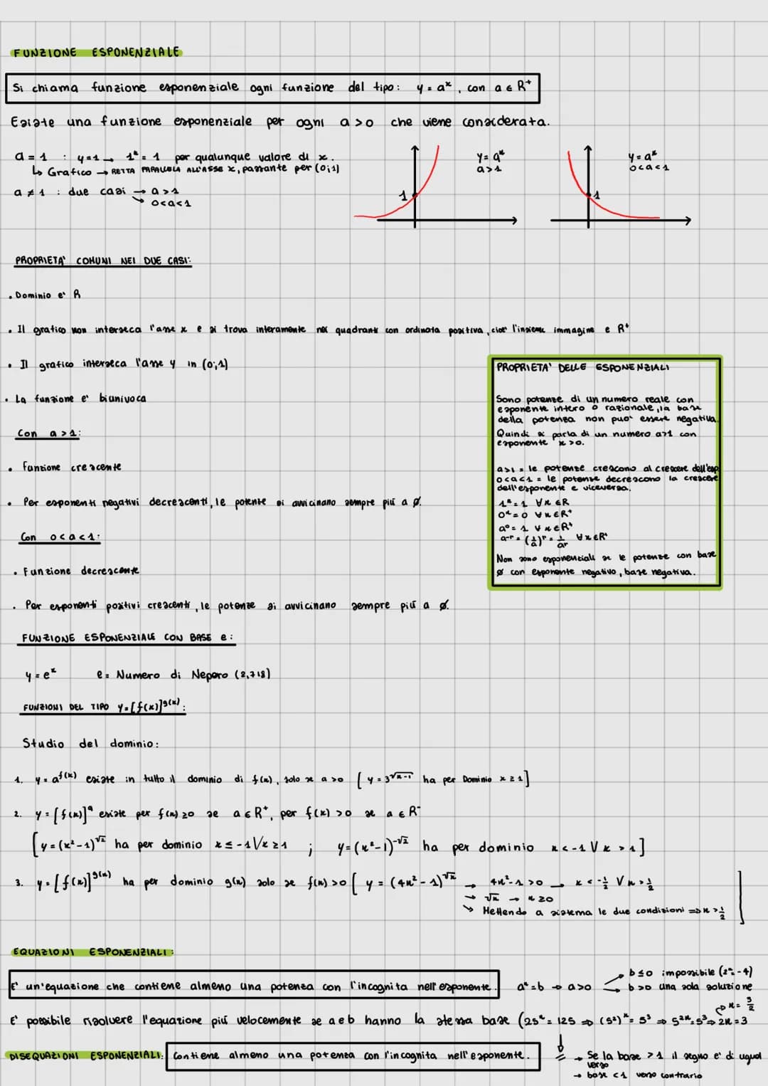 FUNZIONE ESPONENZIALE
Si chiama funzione esponenziale ogni funzione
del tipo: y = ax con a & R*
Eaiate una funzione esponenziale per ogni as