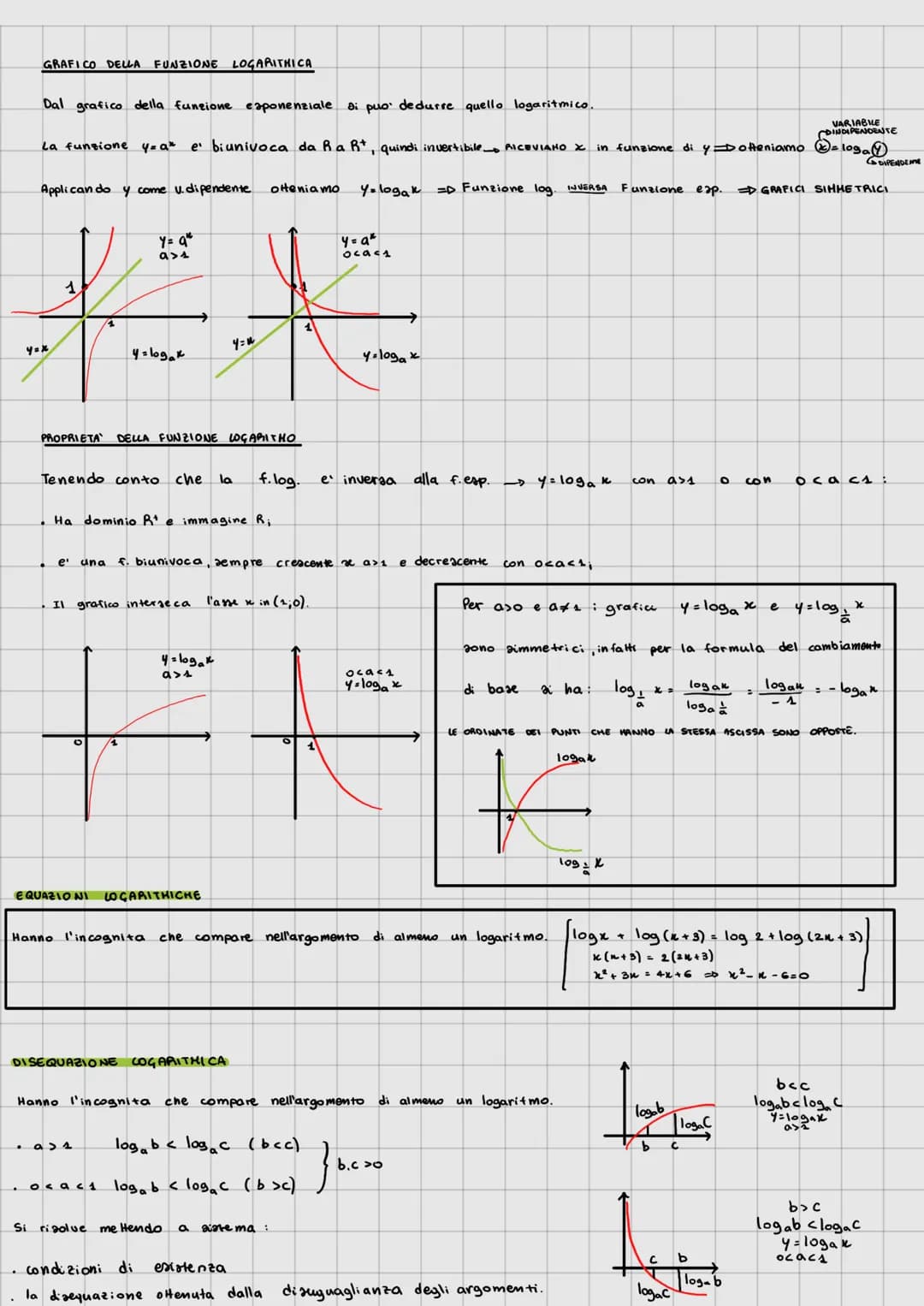 FUNZIONE ESPONENZIALE
Si chiama funzione esponenziale ogni funzione
del tipo: y = ax con a & R*
Eaiate una funzione esponenziale per ogni as