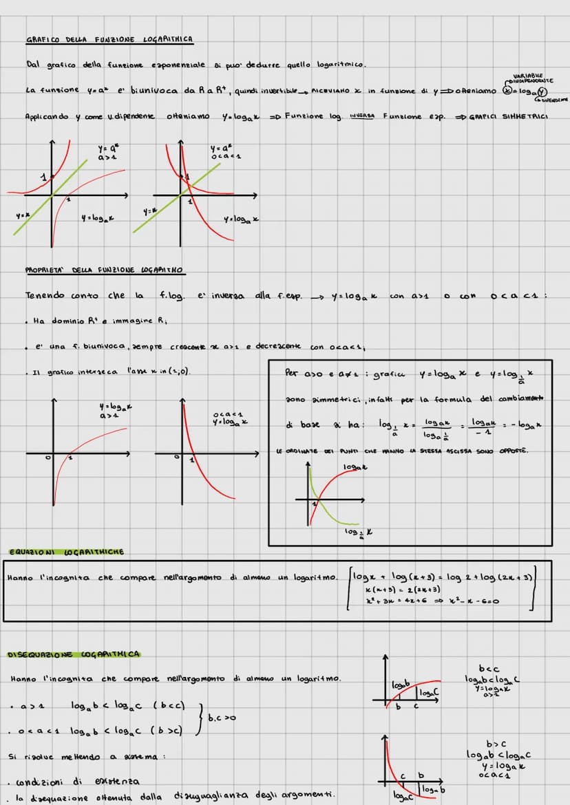 FUNZIONE ESPONENZIALE
Si chiama funzione esponenziale ogni funzione
del tipo: y = ax con a & R*
Eaiate una funzione esponenziale per ogni as
