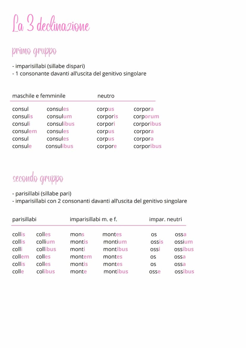 
<p>Le declinazioni latine sono un elemento fondamentale nella grammatica latina. Queste declinazioni includono cinque schemi principali, og