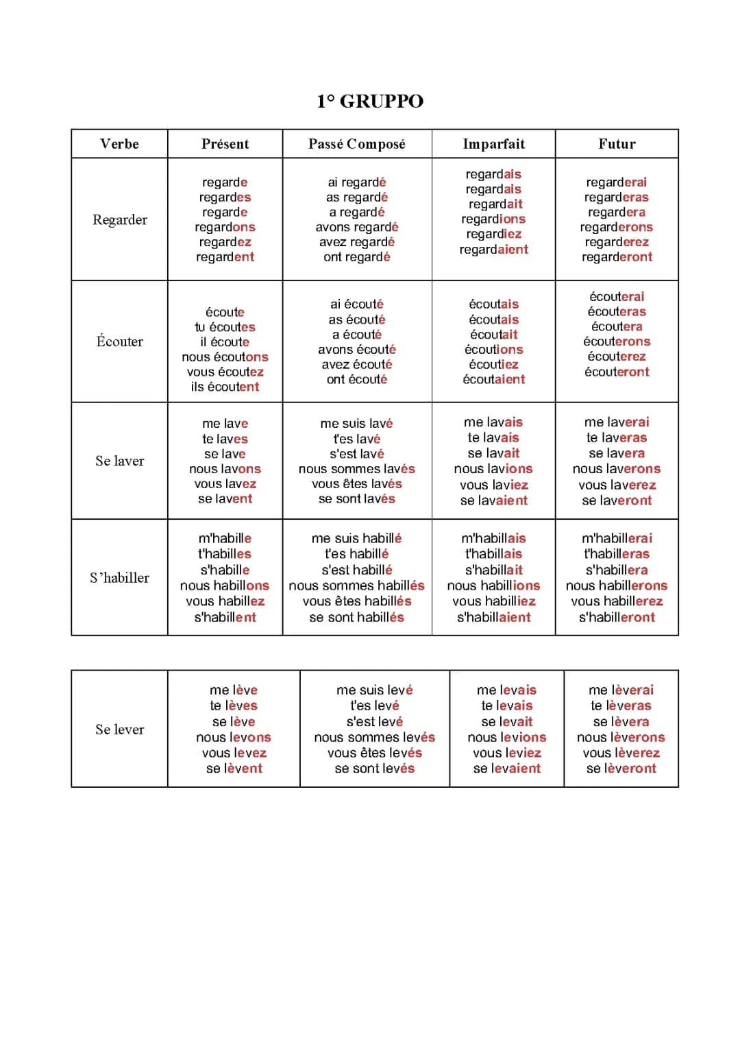 verbi francese