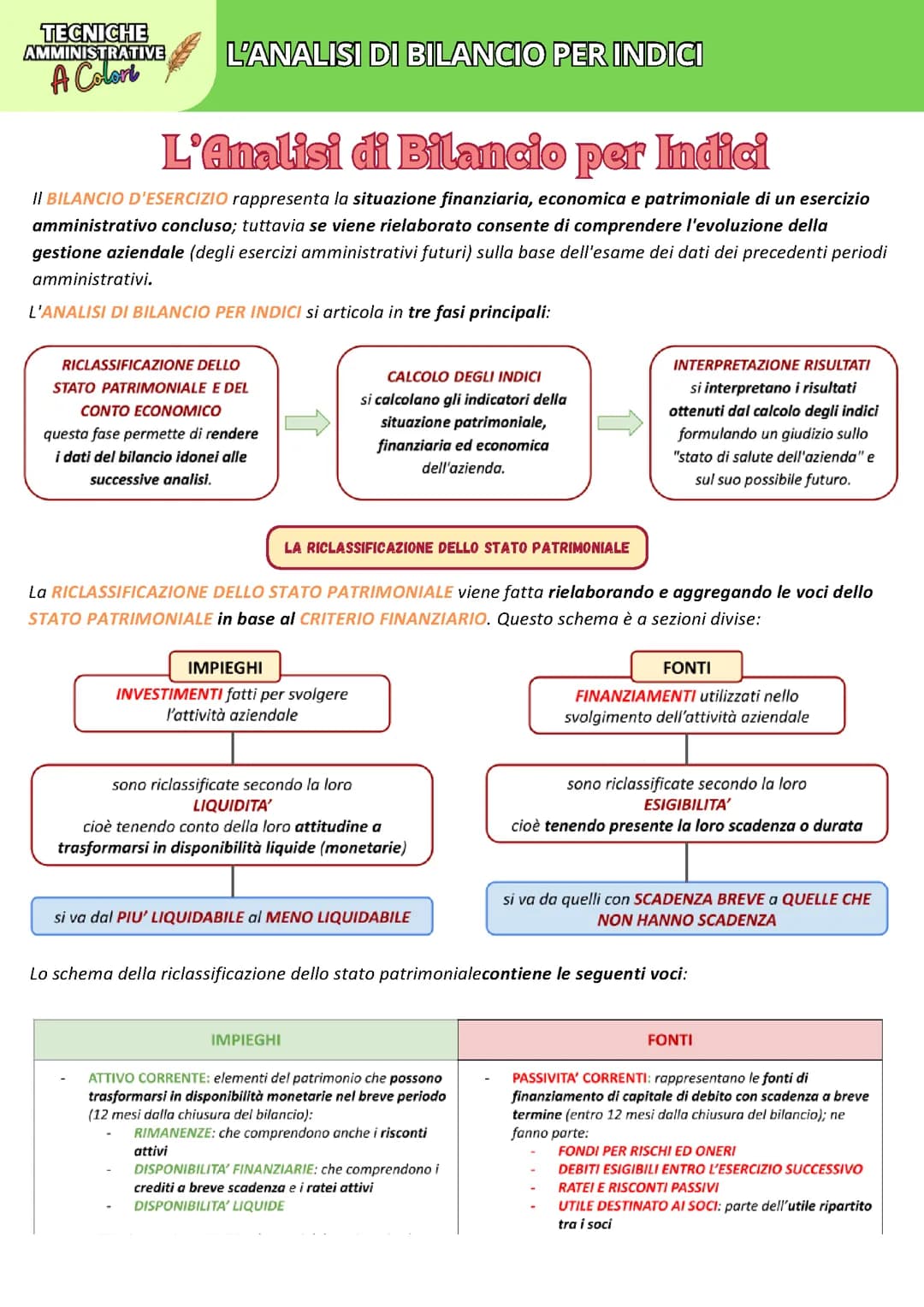 L'ANALISI DI BILANCIO PER INDICI