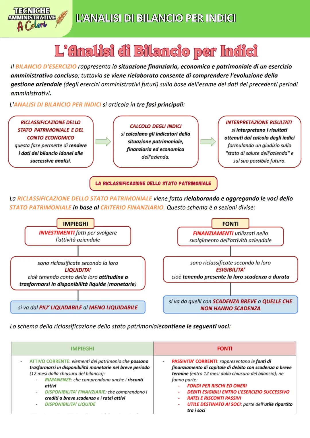 TECNICHE
AMMINISTRATIVE
A Colort
L'ANALISI DI BILANCIO PER INDICI
L'Analisi di Bilancio per Indici
II BILANCIO D'ESERCIZIO rappresenta la si