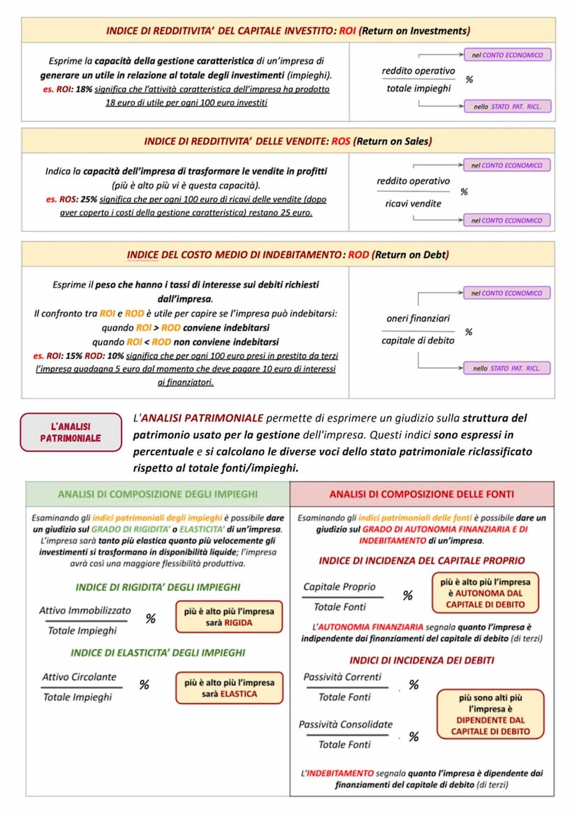 TECNICHE
AMMINISTRATIVE
A Colort
L'ANALISI DI BILANCIO PER INDICI
L'Analisi di Bilancio per Indici
II BILANCIO D'ESERCIZIO rappresenta la si