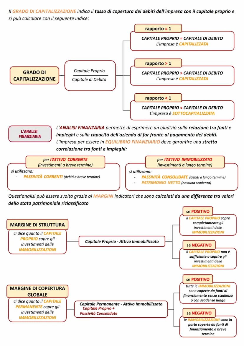 TECNICHE
AMMINISTRATIVE
A Colort
L'ANALISI DI BILANCIO PER INDICI
L'Analisi di Bilancio per Indici
II BILANCIO D'ESERCIZIO rappresenta la si
