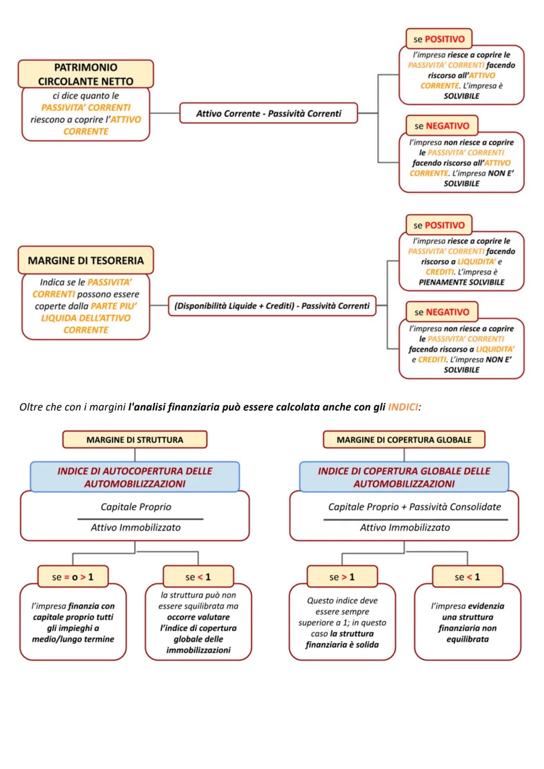 TECNICHE
AMMINISTRATIVE
A Colort
L'ANALISI DI BILANCIO PER INDICI
L'Analisi di Bilancio per Indici
II BILANCIO D'ESERCIZIO rappresenta la si