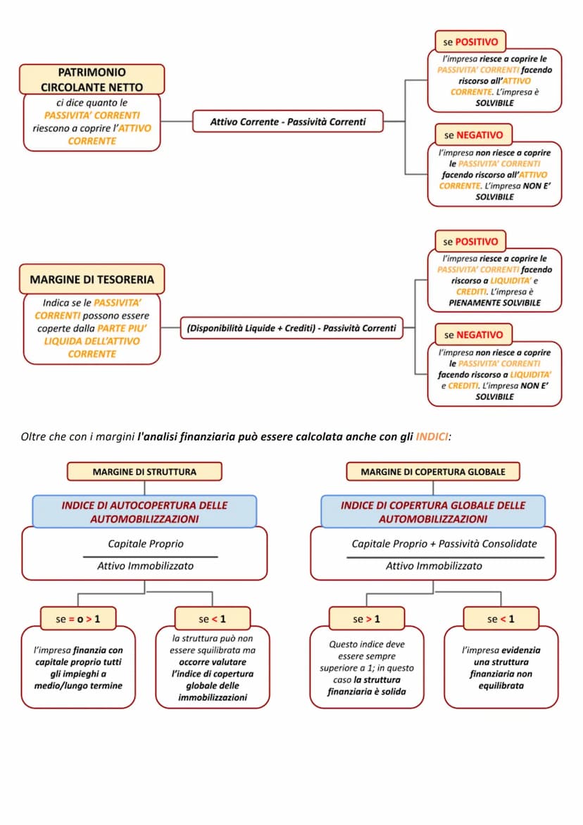 TECNICHE
AMMINISTRATIVE
A Colort
L'ANALISI DI BILANCIO PER INDICI
L'Analisi di Bilancio per Indici
II BILANCIO D'ESERCIZIO rappresenta la si