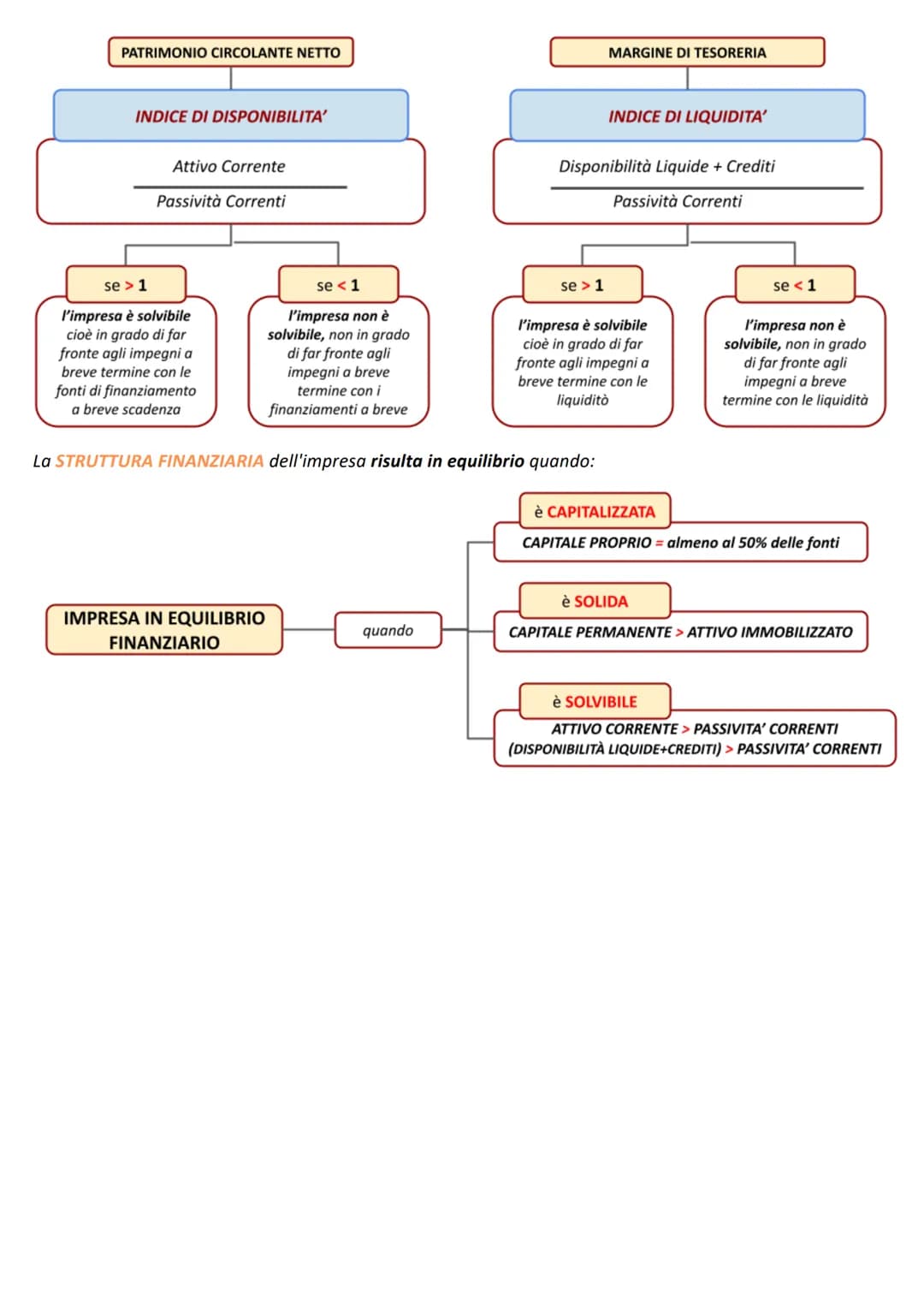 TECNICHE
AMMINISTRATIVE
A Colort
L'ANALISI DI BILANCIO PER INDICI
L'Analisi di Bilancio per Indici
II BILANCIO D'ESERCIZIO rappresenta la si