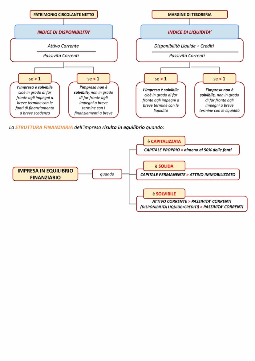 TECNICHE
AMMINISTRATIVE
A Colort
L'ANALISI DI BILANCIO PER INDICI
L'Analisi di Bilancio per Indici
II BILANCIO D'ESERCIZIO rappresenta la si