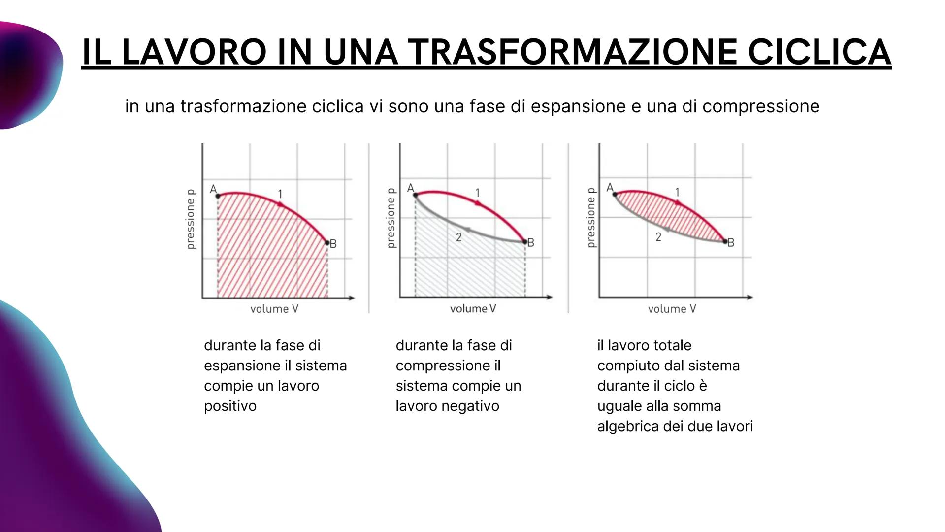 # IL PRIMO PRINCIPIO

DELLA

TERMODINAMICA cos'è la termodinamica?

la TERMODINAMICA studia le leggi con cui i
sistemi scambiano (cioè cedon