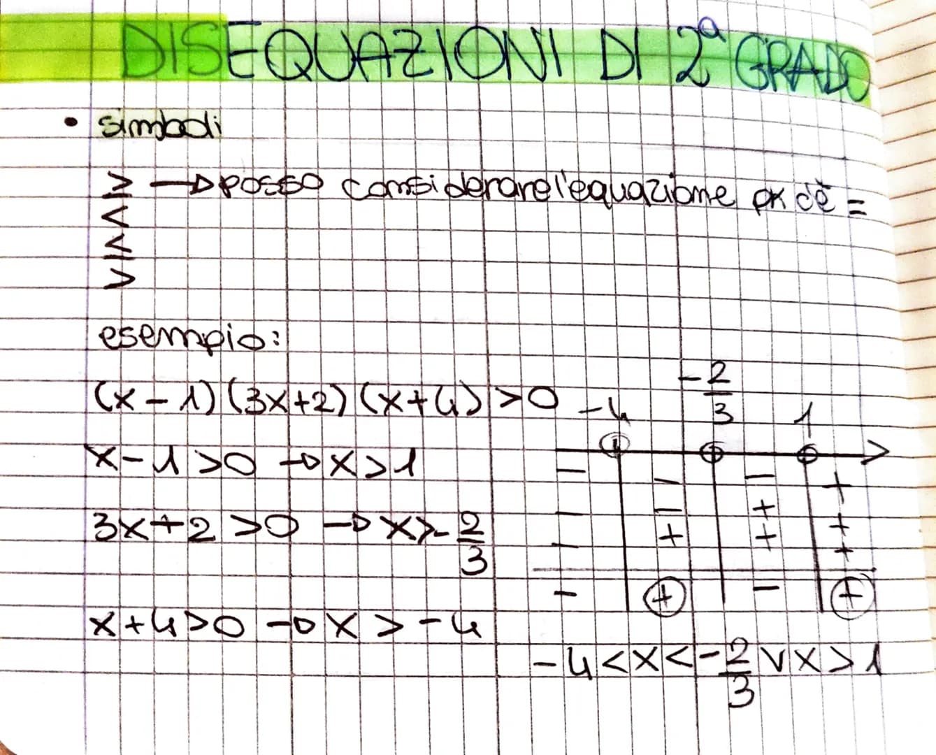 DISEQUAZIONI DI 2 GRADO
• simboli
>A posso considerare l'equazione ok de -
AVVIA
esempio:
(x-1) (3x+2) (x+6) > O
X->0 0X>
3x+2
>XXB
3
X+4500