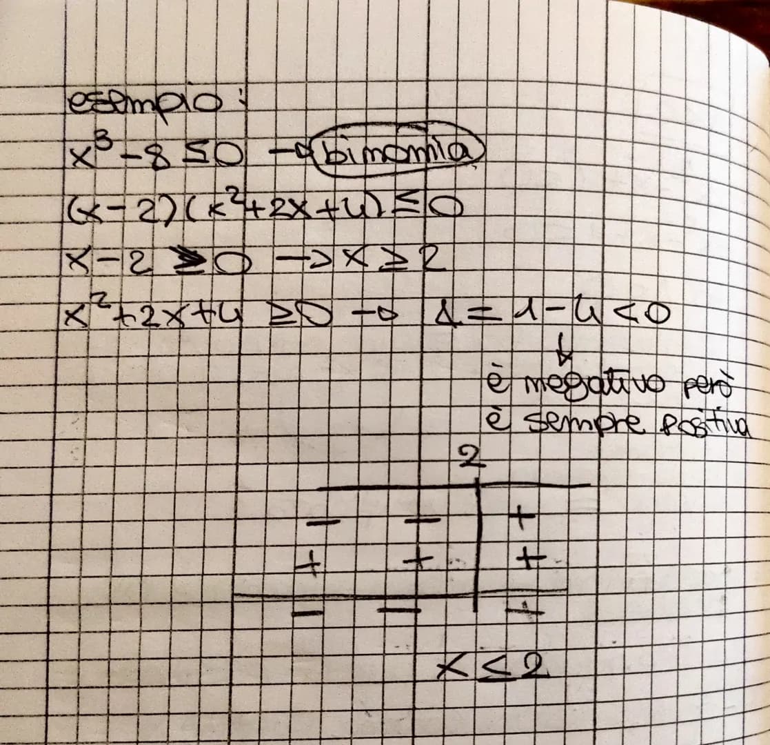 DISEQUAZIONI DI 2 GRADO
• simboli
>A posso considerare l'equazione ok de -
AVVIA
esempio:
(x-1) (3x+2) (x+6) > O
X->0 0X>
3x+2
>XXB
3
X+4500