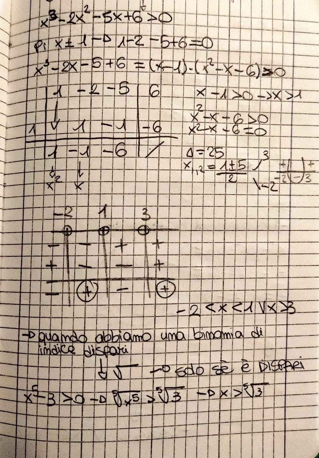 DISEQUAZIONI DI 2 GRADO
• simboli
>A posso considerare l'equazione ok de -
AVVIA
esempio:
(x-1) (3x+2) (x+6) > O
X->0 0X>
3x+2
>XXB
3
X+4500