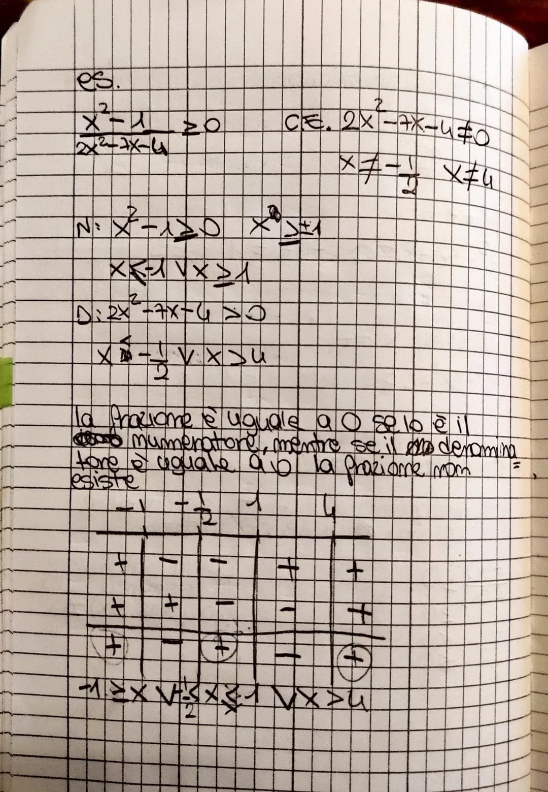 DISEQUAZIONI DI 2 GRADO
• simboli
>A posso considerare l'equazione ok de -
AVVIA
esempio:
(x-1) (3x+2) (x+6) > O
X->0 0X>
3x+2
>XXB
3
X+4500