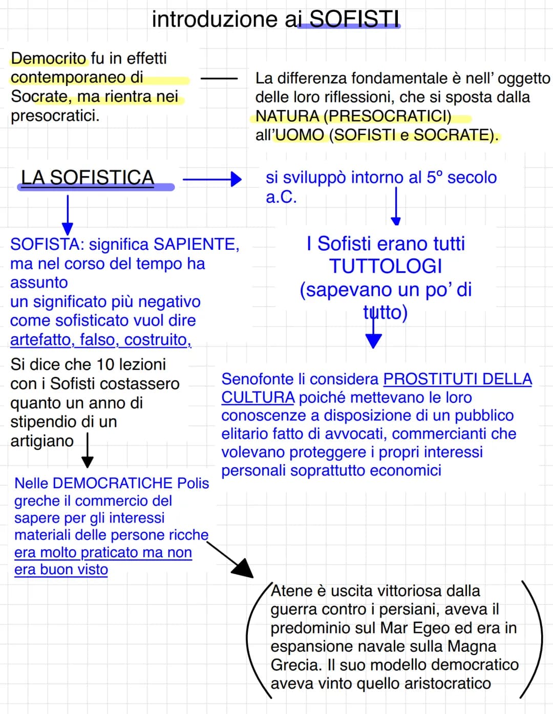 introduzione ai SOFISTI
Democrito fu in effetti
contemporaneo di
Socrate, ma rientra nei
presocratici.
LA SOFISTICA
SOFISTA: significa SAPIE