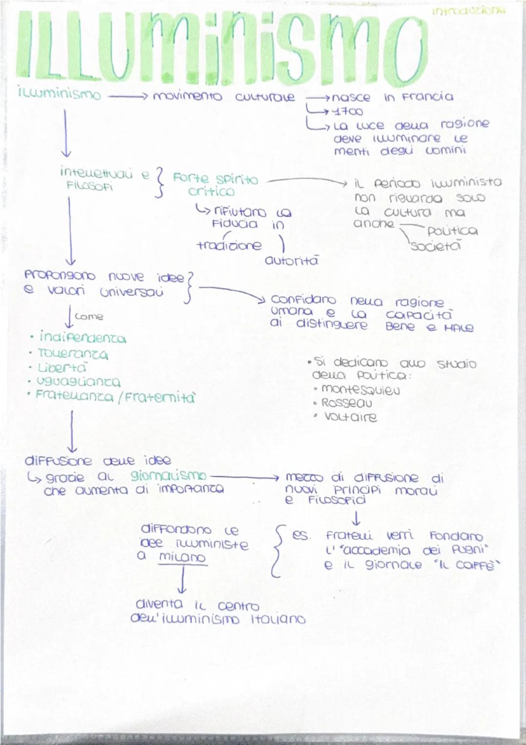 # ILLUMinismo

iluminismo movimento culturale

inteuettuan e 2 Forte spirito
FILOSOFI
}
critico

Propongono nuove idee?
e valori universai
}