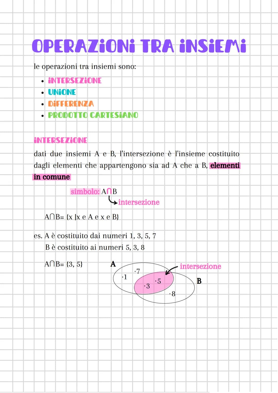 OPERAZIONI TRA INSIEMI
le operazioni tra insiemi sono:
• INTERSEZIONE
.UNIONE
• DIFFERENZA
PRODOTTO CARTESIANO
●
INTERSEZIONE
dati due insie