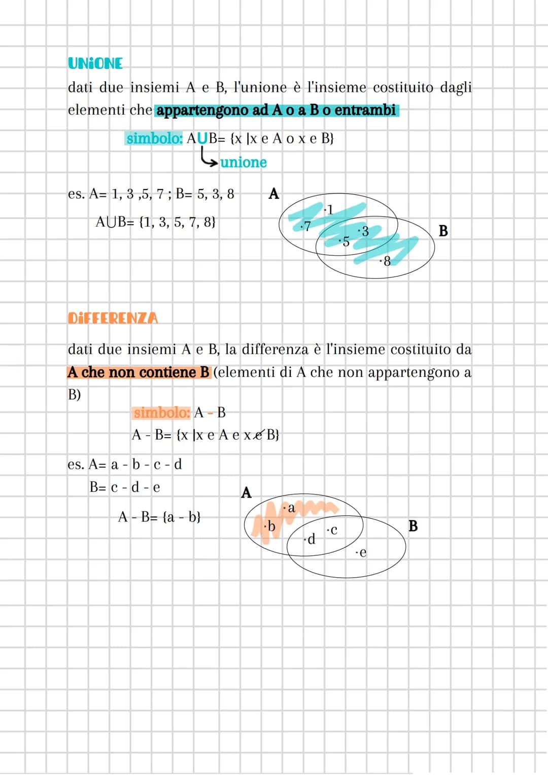 OPERAZIONI TRA INSIEMI
le operazioni tra insiemi sono:
• INTERSEZIONE
.UNIONE
• DIFFERENZA
PRODOTTO CARTESIANO
●
INTERSEZIONE
dati due insie