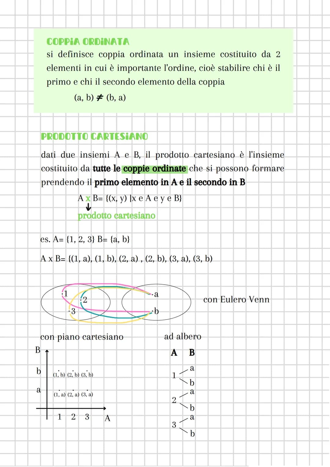 OPERAZIONI TRA INSIEMI
le operazioni tra insiemi sono:
• INTERSEZIONE
.UNIONE
• DIFFERENZA
PRODOTTO CARTESIANO
●
INTERSEZIONE
dati due insie