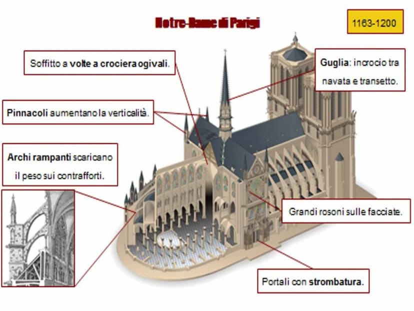 
<h2 id="ilnuovostilechevienedalnord">IL NUOVO STILE CHE VIENE DAL NORD</h2>
<p>A partire dal XII secolo, in Europa si formano le grandi mon