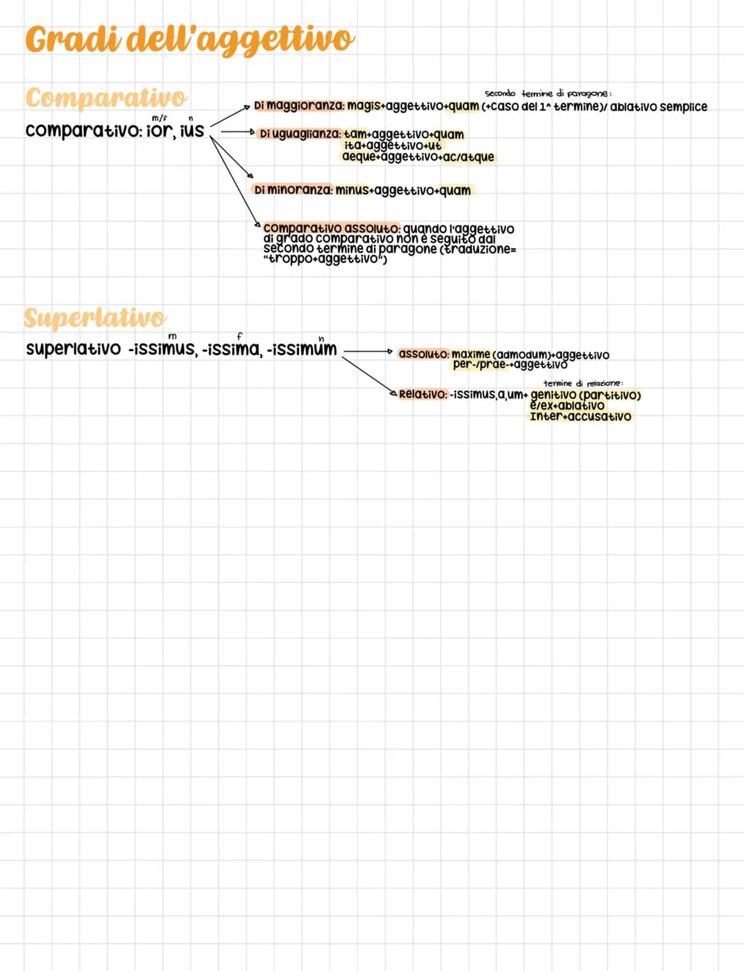 Gradi dell'aggettivo
Comparativo
M/F
comparativo: ior, ius.
secondo termine di paragone:
Di maggioranza: magis+aggettivo+quam (+caso del 1^ 