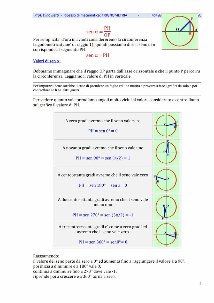 Prof. Dino Betti - Ripasso di matematica: TRIGNOMETRIA
Trigonometria
A.
Introduzione
La trigonometria e' una disciplina matematica piuttosto