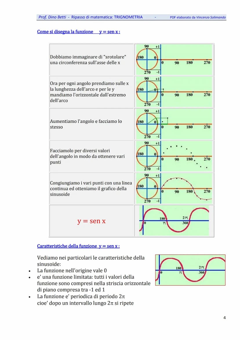 Prof. Dino Betti - Ripasso di matematica: TRIGNOMETRIA
Trigonometria
A.
Introduzione
La trigonometria e' una disciplina matematica piuttosto