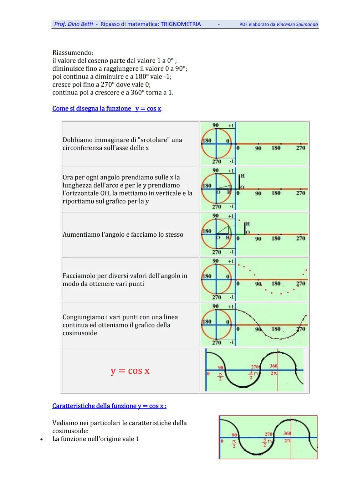 Prof. Dino Betti - Ripasso di matematica: TRIGNOMETRIA
Trigonometria
A.
Introduzione
La trigonometria e' una disciplina matematica piuttosto